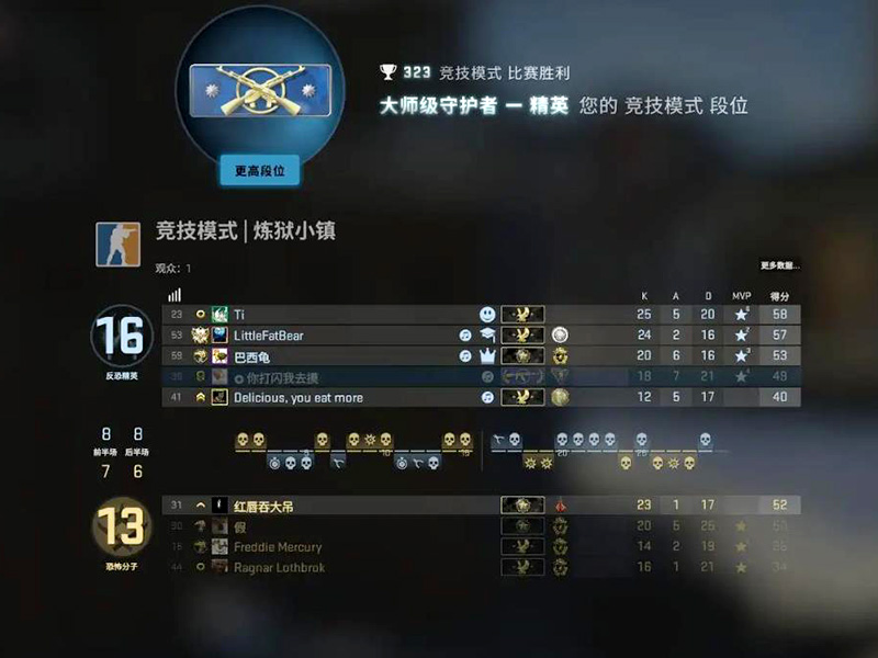 csgo段位分布在哪兒看？CSGO看段位方法！
